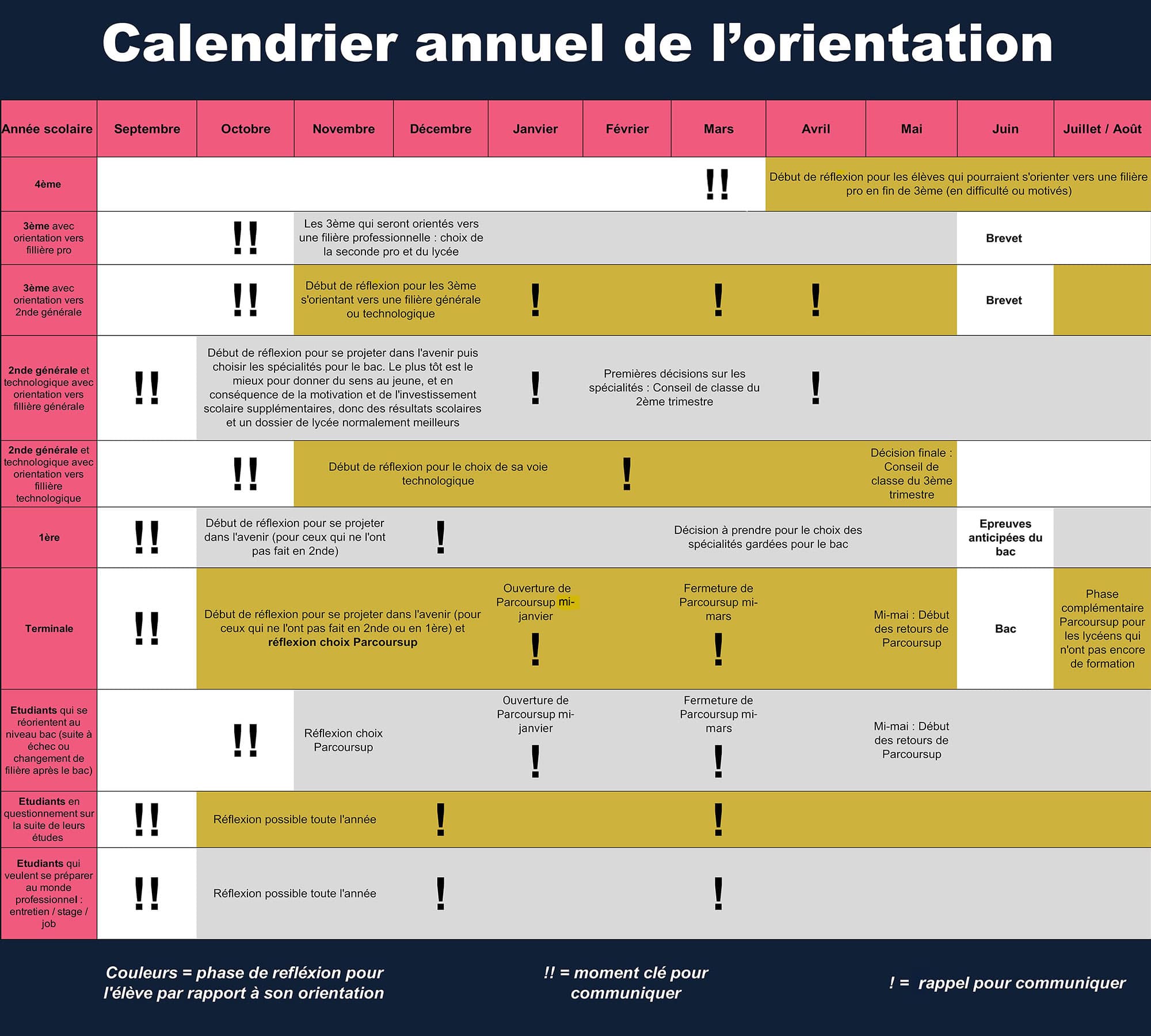 Calendrier final de l'orientation scolaire