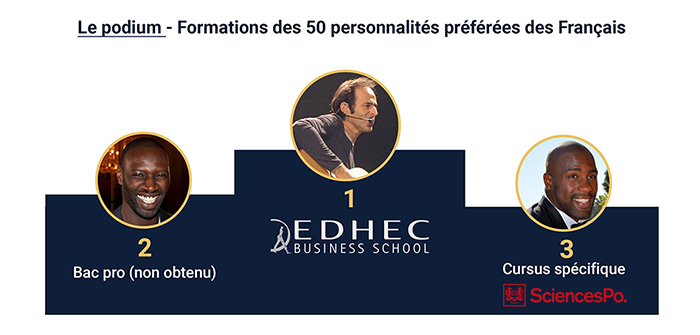 podium-top-50-formations-des-personnalites-preferees-des-francais